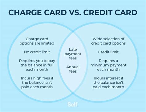 difference between credit debit and smart card|charge card vs debit card.